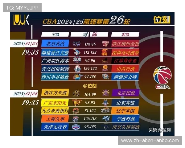 最新CBA赛程安排及球队排名实时追踪