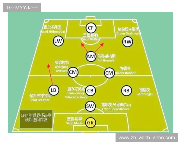 足球赛事中的战术与球员定位